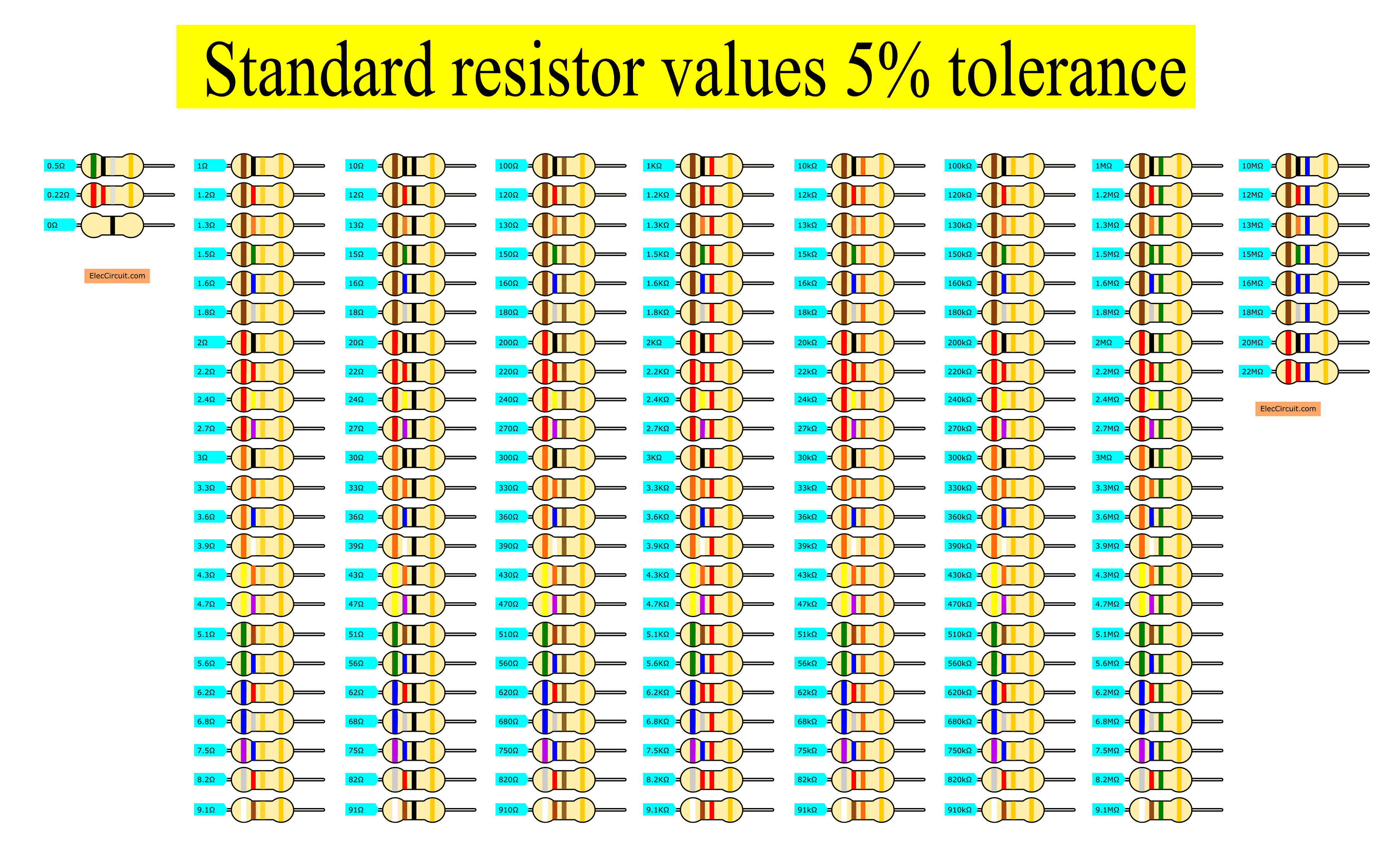 ankara plc kursu, plc eğitimi, elektronik kursu, plc, elektronik, scada,  Özel Eğitim, Takım ve Aparat Kursu, Elektronik Kursu, Otomasyon Kurulumu, Otomasyon Kursu, Ankara PLC Kursu, Sanayi İşbirliklerimiz, Pano ve Tesisat Kursu, Fabrika Arıza Tespiti, SCADA, plc kursu, Alemdar İş Merkezi